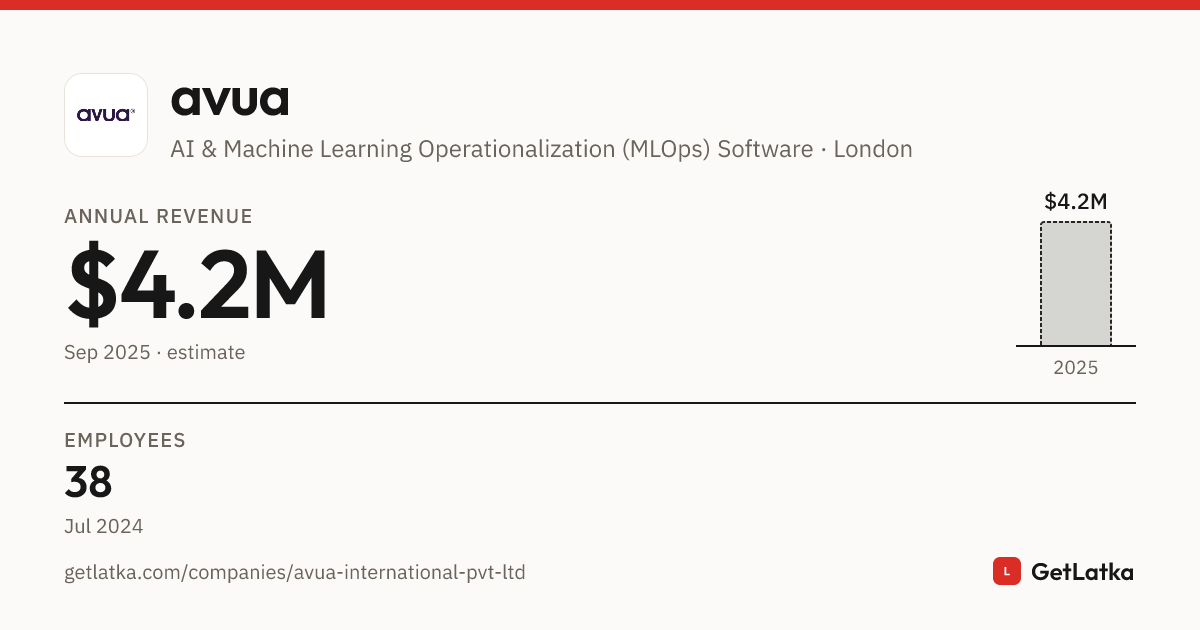avua Revenue 2025: $4.2M Est. ARR, $12.5M Valuation