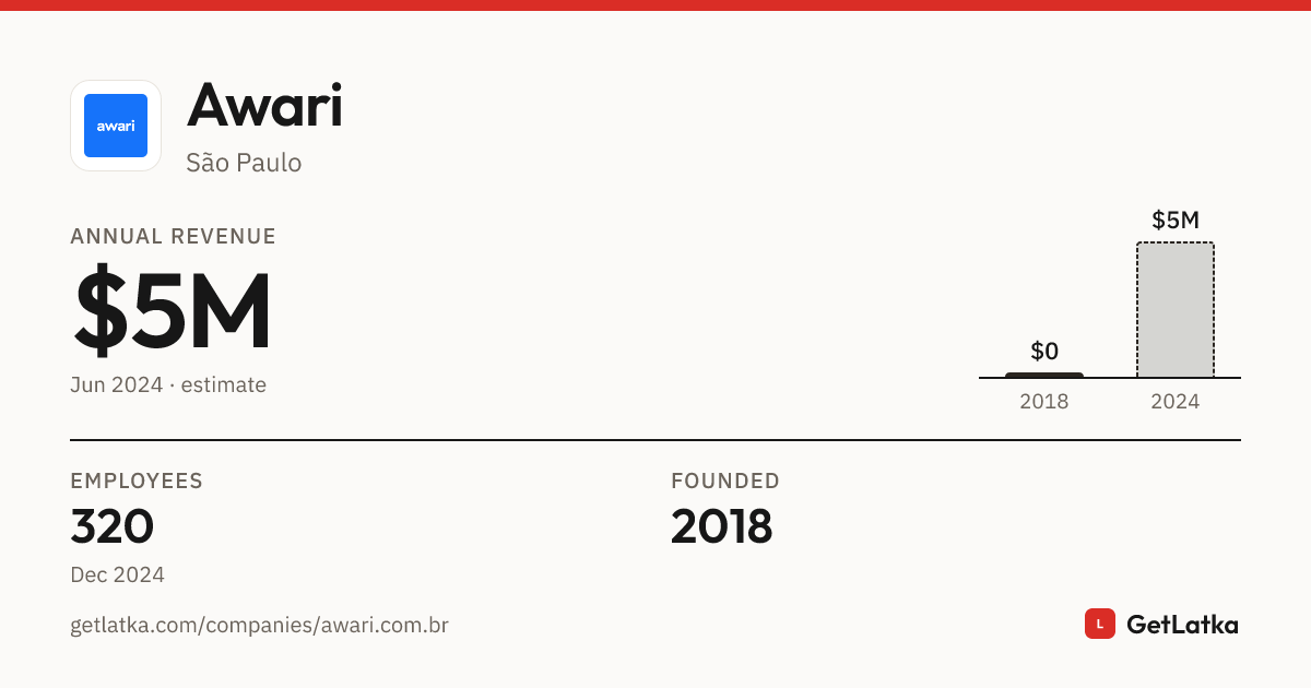 Awari 2 Awari Revenue 2024: $5M ARR, $15M Valuation