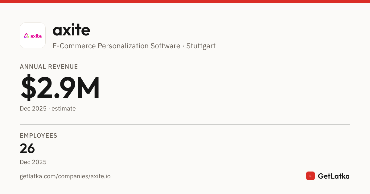 axite Revenue 2025: $2.9M Est. ARR, $8.6M Valuation
