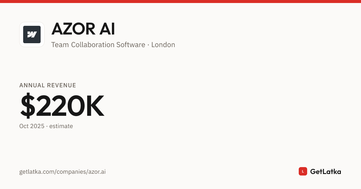 AZOR AI Revenue 2025: $220K Est. ARR, $660K Valuation