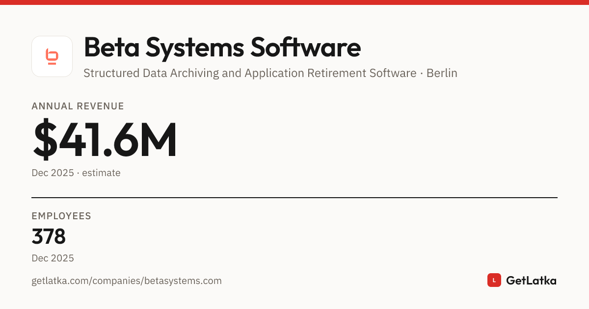 Beta Systems Software Revenue 2025: $41.6M Est. ARR