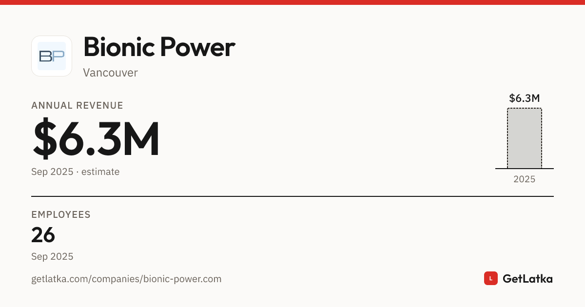 Bionic Power Revenue 2025: $6.3M ARR, $18.9M Valuation