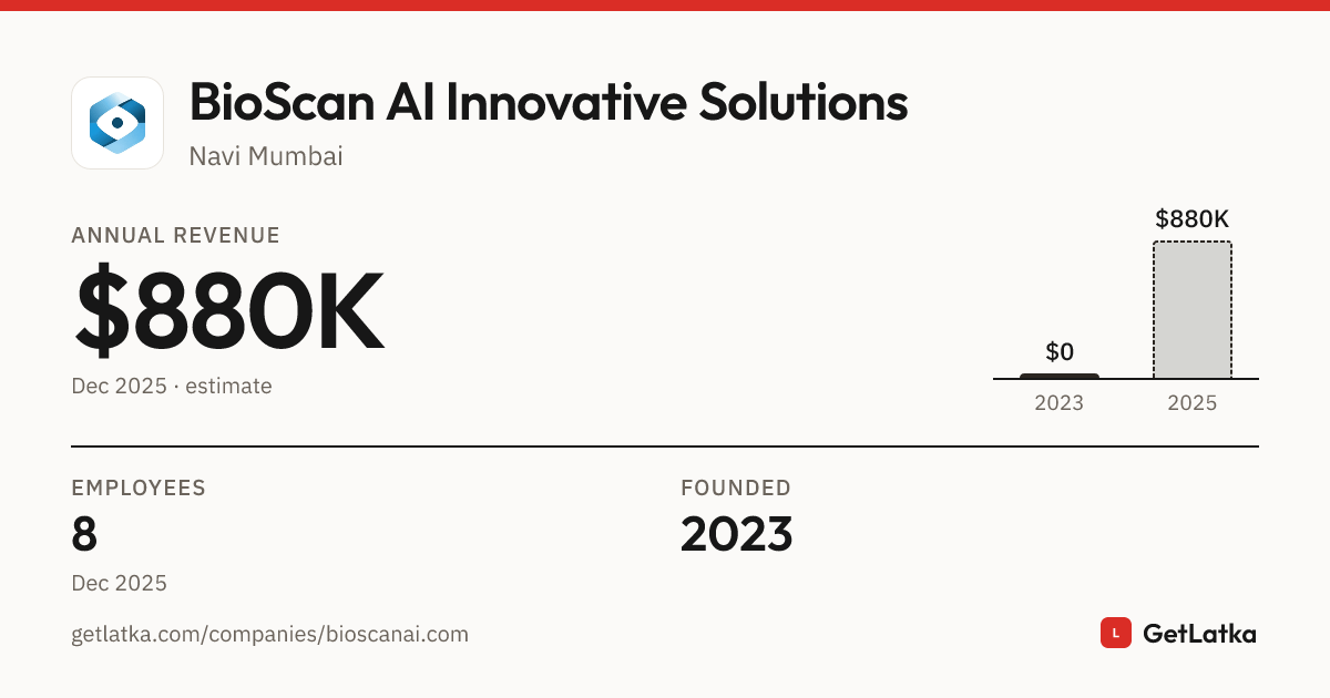 BioScan AI Innovative Solutions Revenue 2025: $880K ARR