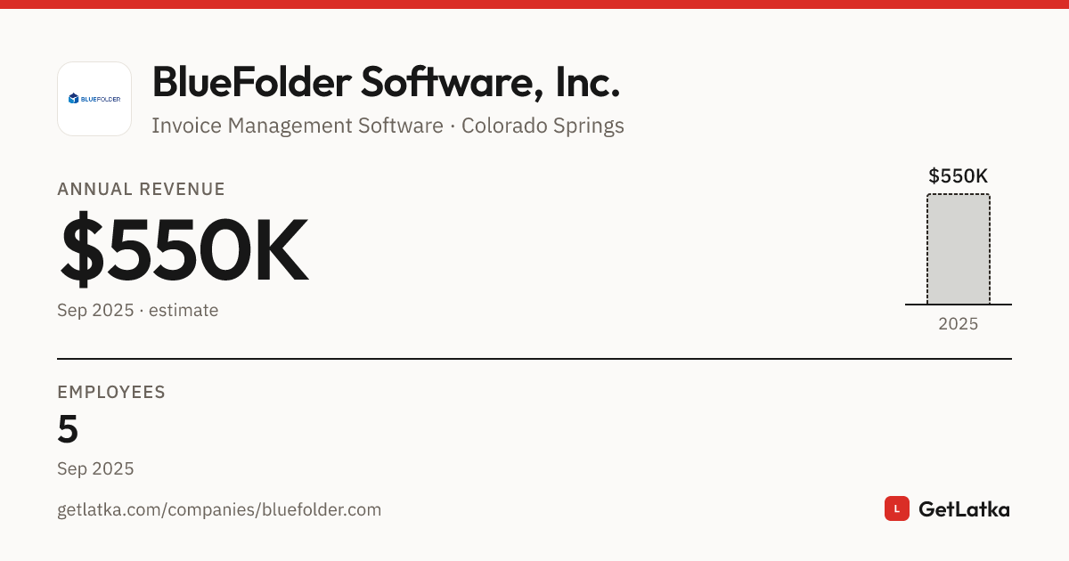 BlueFolder Software, Inc. Revenue 2025: $550K Est. ARR