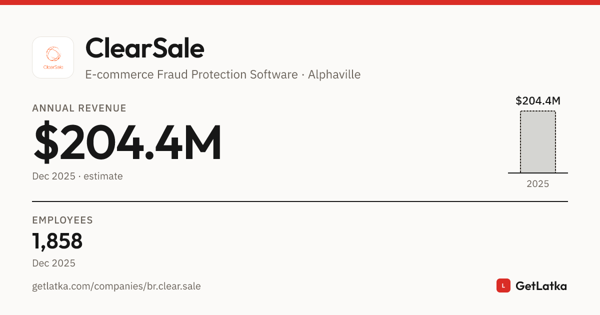ClearSale Revenue, Valuation & Funding History (2025)