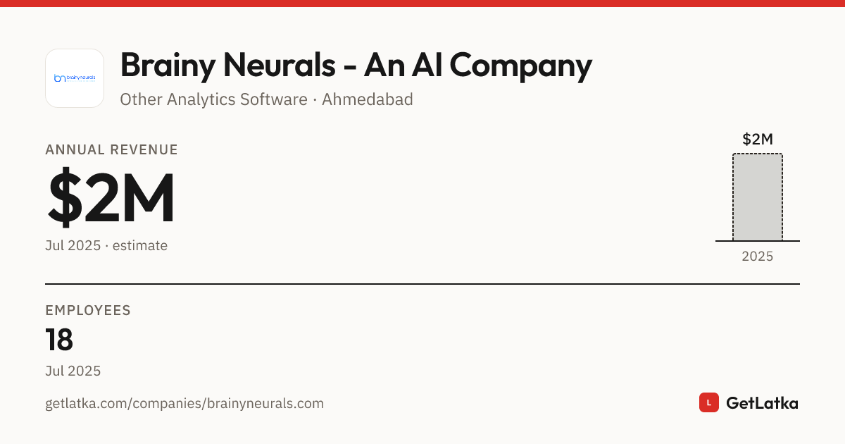 Brainy Neurals - An AI Company Revenue 2025: $2M Est. ARR