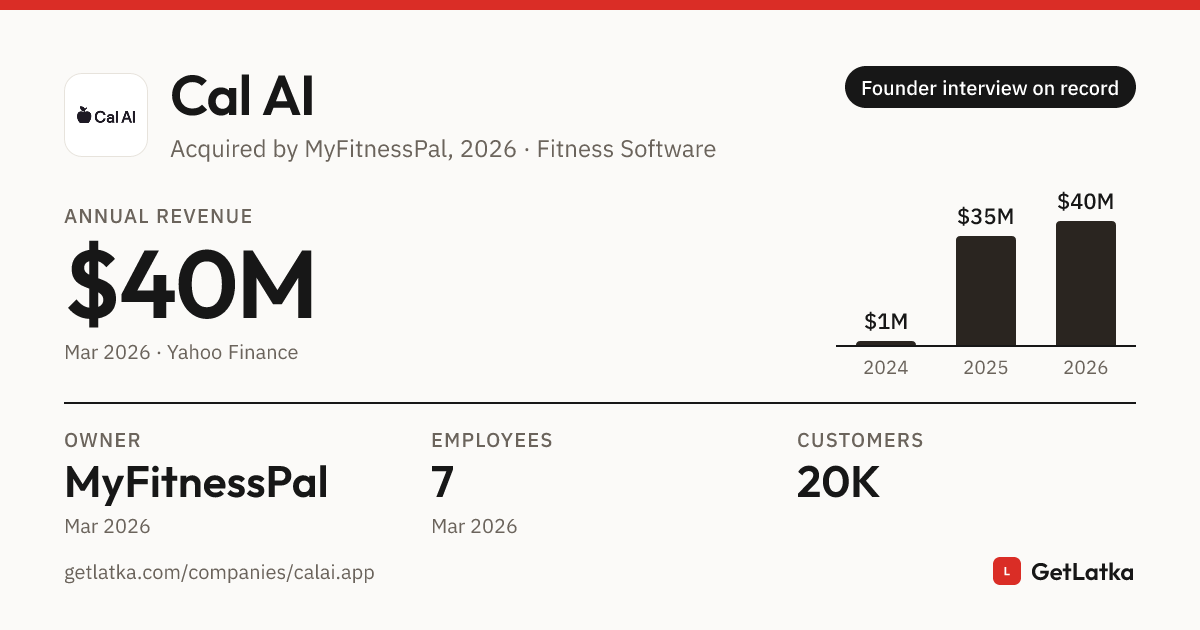 Cal AI Revenue 2026: $40M ARR (Bootstrapped)