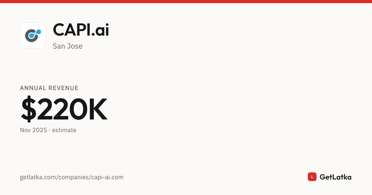 CAPI.ai Revenue 2025: $220K Est. ARR, $660K Valuation