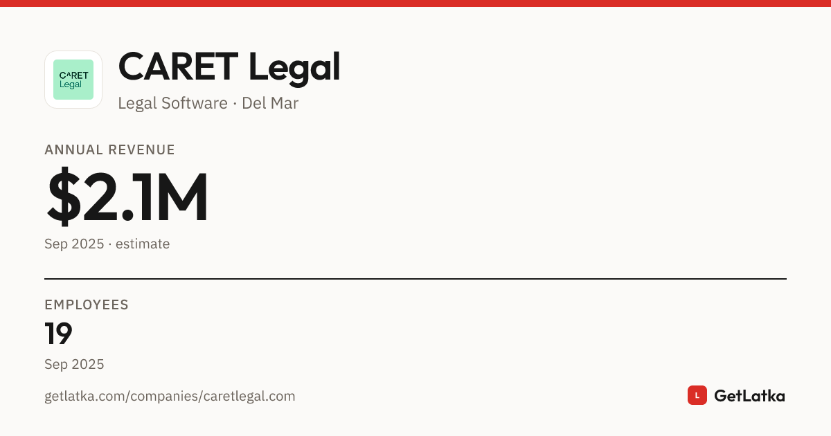 CARET Legal Revenue 2025: $2.1M Est. ARR, $6.3M Valuation
