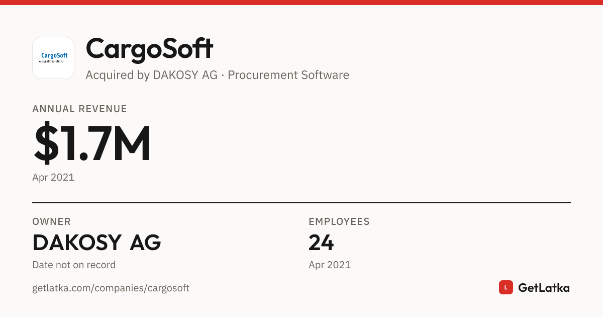CargoSoft Revenue 2021: $1.7M ARR, $5.1M Valuation