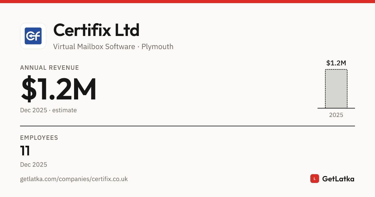 Certifix Ltd Revenue 2025: $1.2M Est. ARR, $3.6M Valuation
