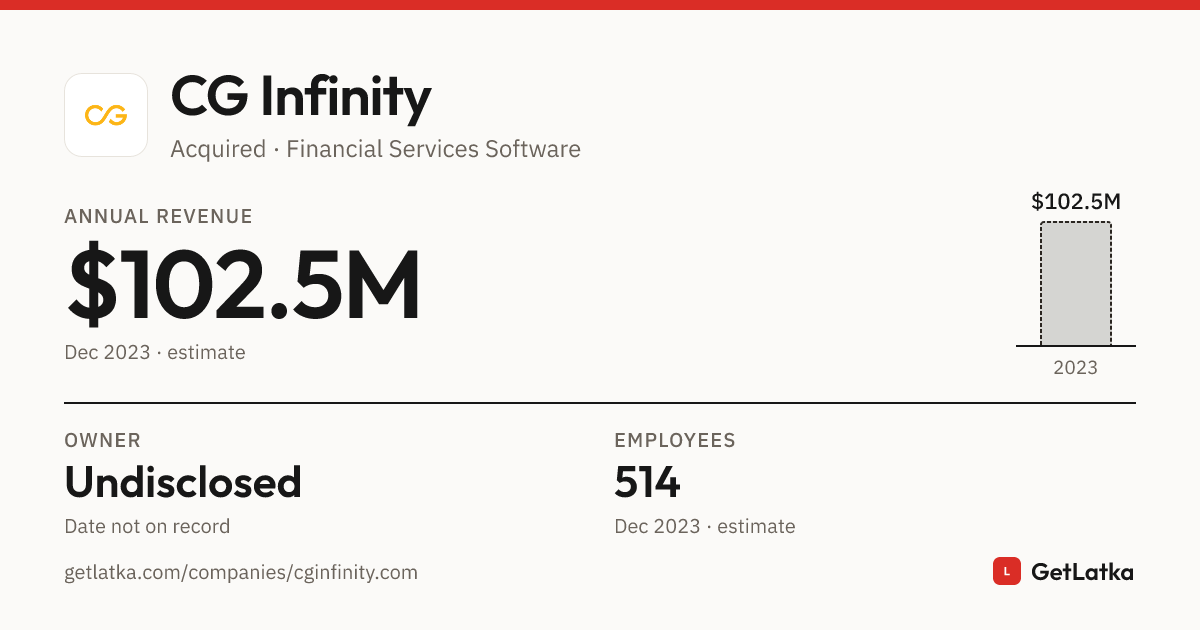 CG Infinity Revenue History: Bootstrapped (2023)