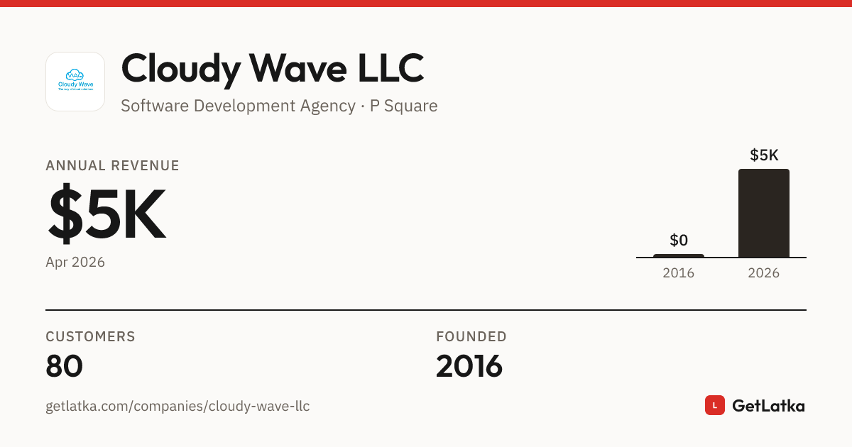 Cloudy Wave LLC Revenue, Valuation & Funding History (2026)