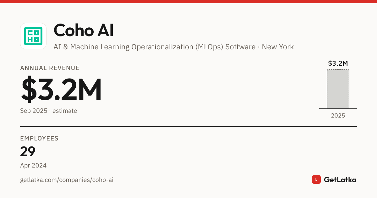 Coho AI Revenue, Valuation & Funding History (2025)