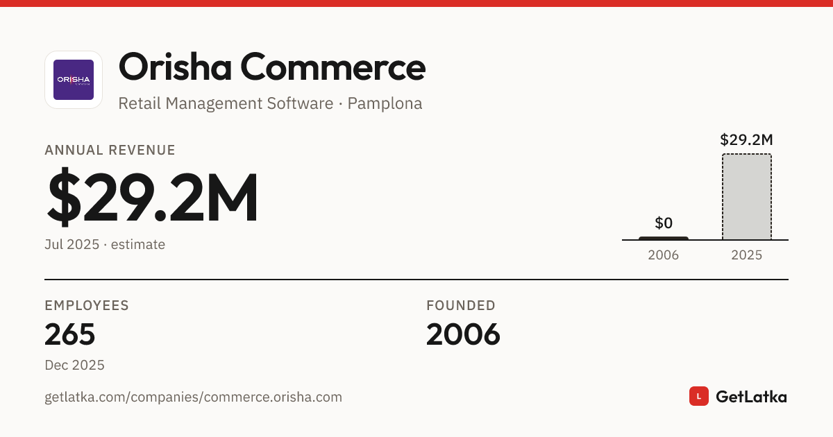 Orisha Commerce Revenue 2025: $29.2M Est. ARR