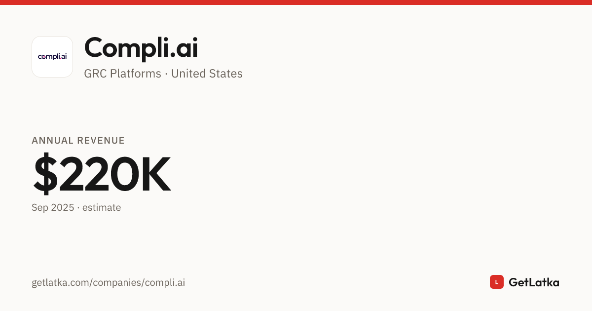 Compli.ai Revenue, Valuation & Funding History (2025)
