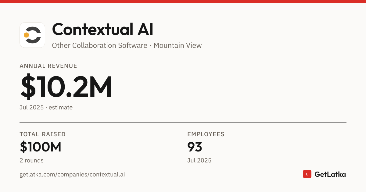 Contectual Contextual AI Revenue 2025: $10.2M Est. ARR