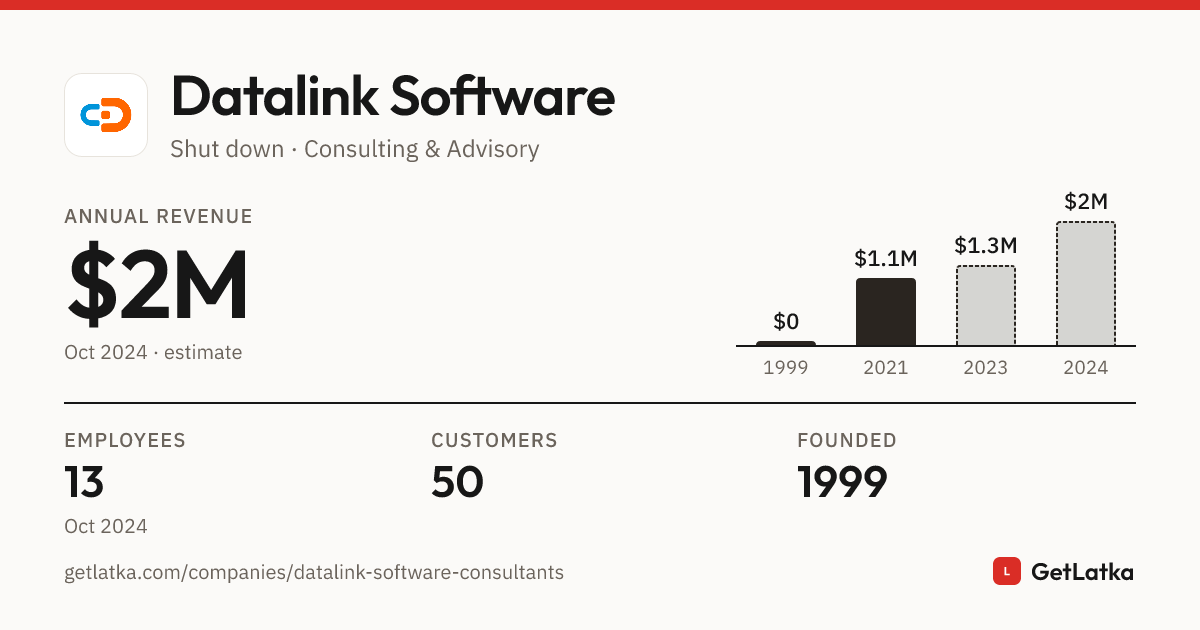 Datalink Software Revenue 2024: $2M ARR (Bootstrapped)