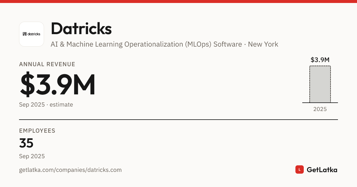 Datricks Sap Datricks Revenue 2025: $3.9M ARR, $11.7M Valuation