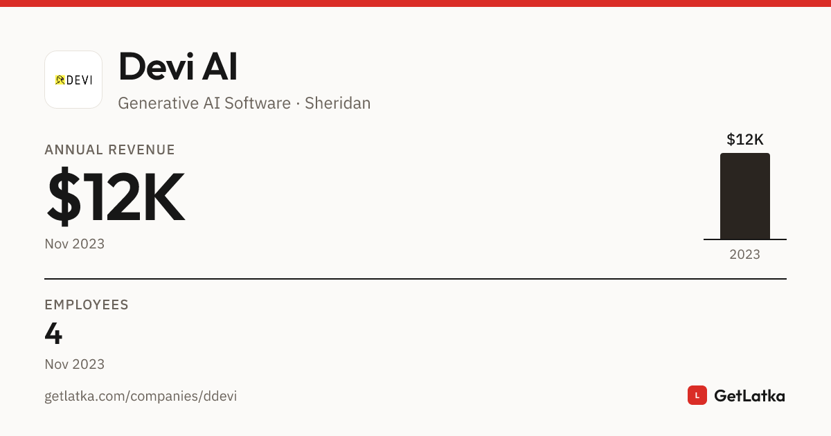 Devai Dataset Devi AI Revenue 2023: $12K ARR, $36K Valuation