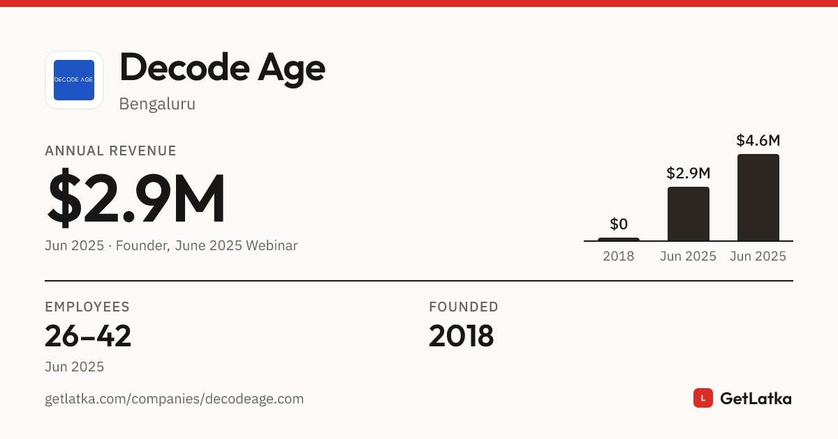 Decode Age Revenue, Valuation & Funding History (2025)