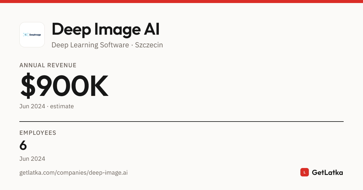 Deep Image AI Revenue 2024: $900K ARR, $2.7M Valuation