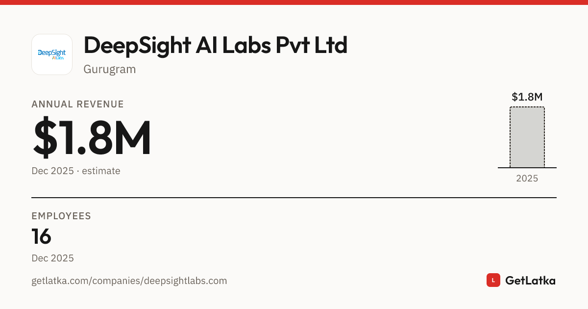 DeepSight AI Labs Pvt Ltd Revenue 2025: $1.8M ARR