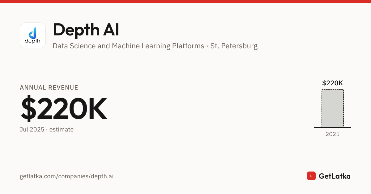 Depth AI Revenue 2025: $220K Est. ARR