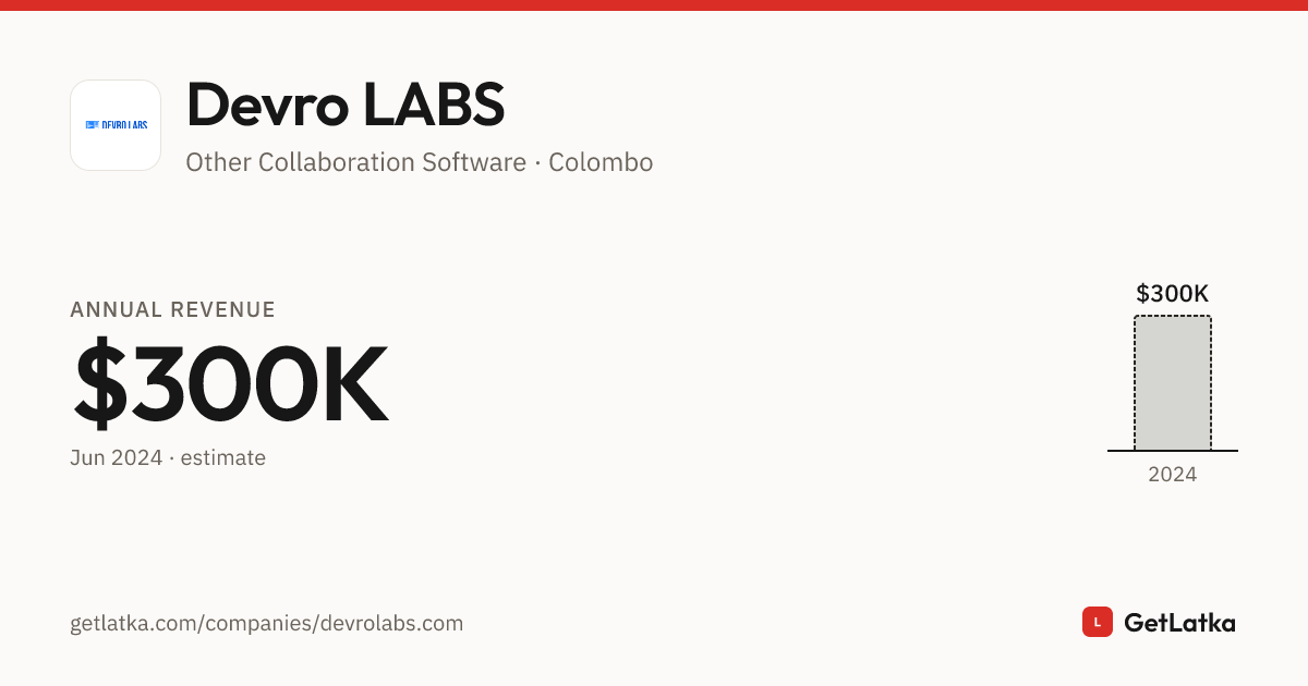 Devro LABS Revenue 2024: $300K ARR, $900K Valuation