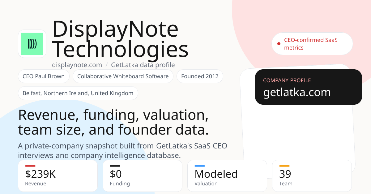 DisplayNote Technologies Revenue 2024: $239K Est. ARR