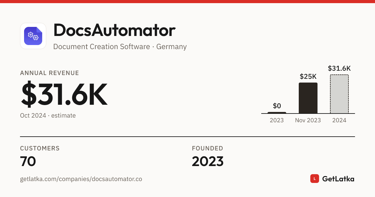 DocsAutomator Revenue, Valuation & Funding History (2024)