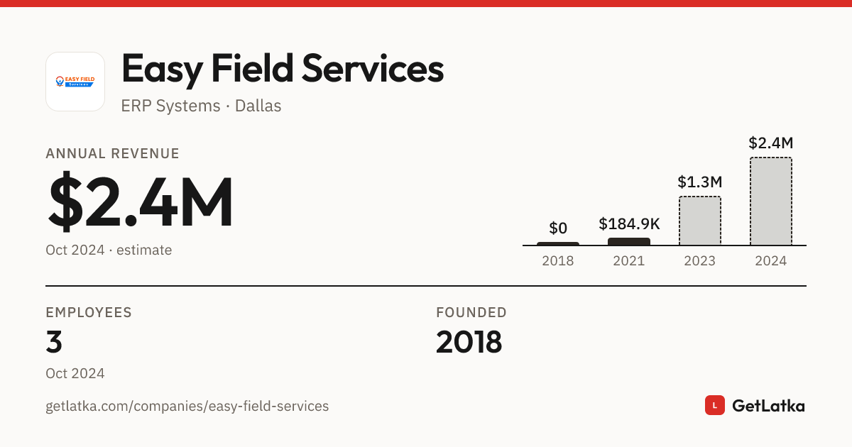 Easy Field Services Revenue 2024: $2.4M Est. ARR