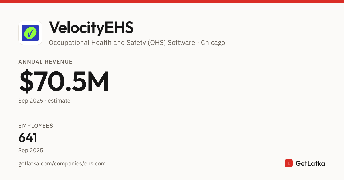 VelocityEHS Revenue 2025: $70.5M Est. ARR, $211.5M Valuation