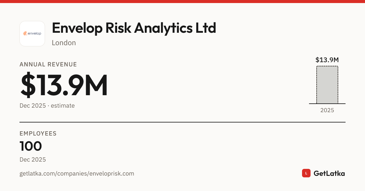 Envelop Risk Analytics Ltd Revenue 2025: $13.9M Est. ARR
