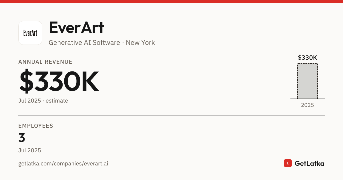 EverArt Revenue 2025: $330K Est. ARR, $990K Valuation