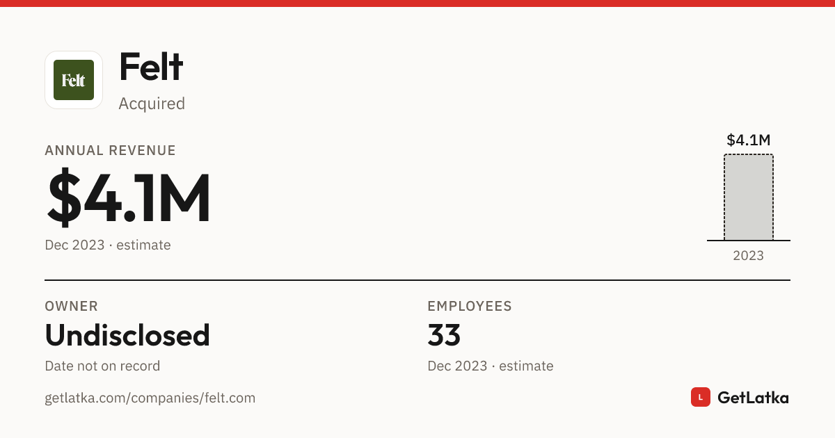 Felt Revenue 2023: $4.1M ARR (Bootstrapped)