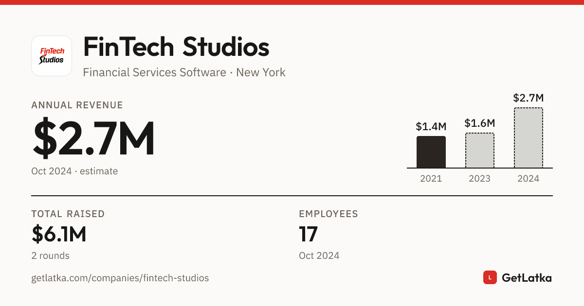 FinTech Studios Revenue 2024: $2.7M Est. ARR, $6.1M Raised