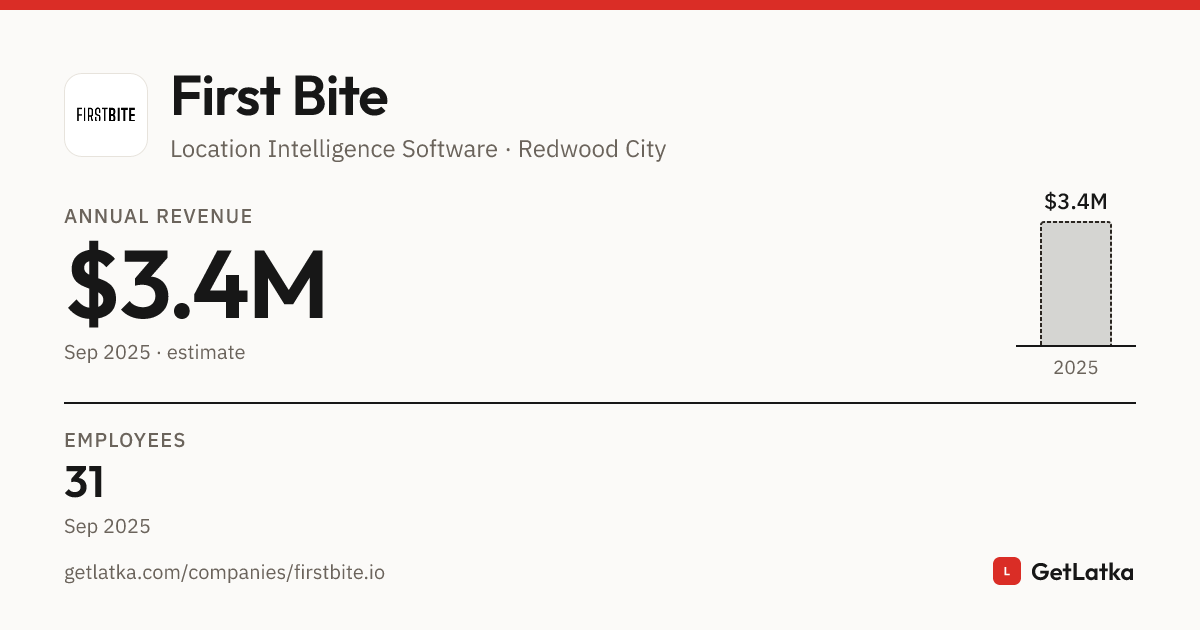 First Bite Revenue 2025: $3.4M Est.