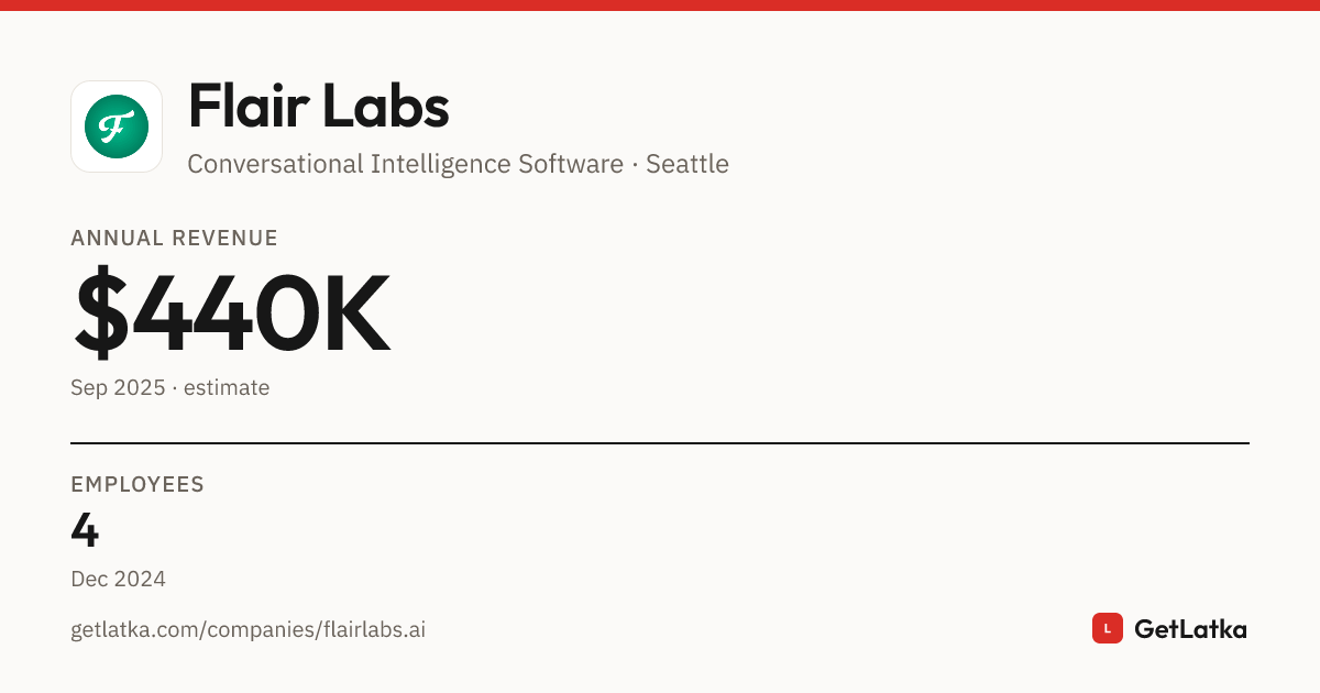 Flair Labs Revenue, Valuation & Funding History (2025)