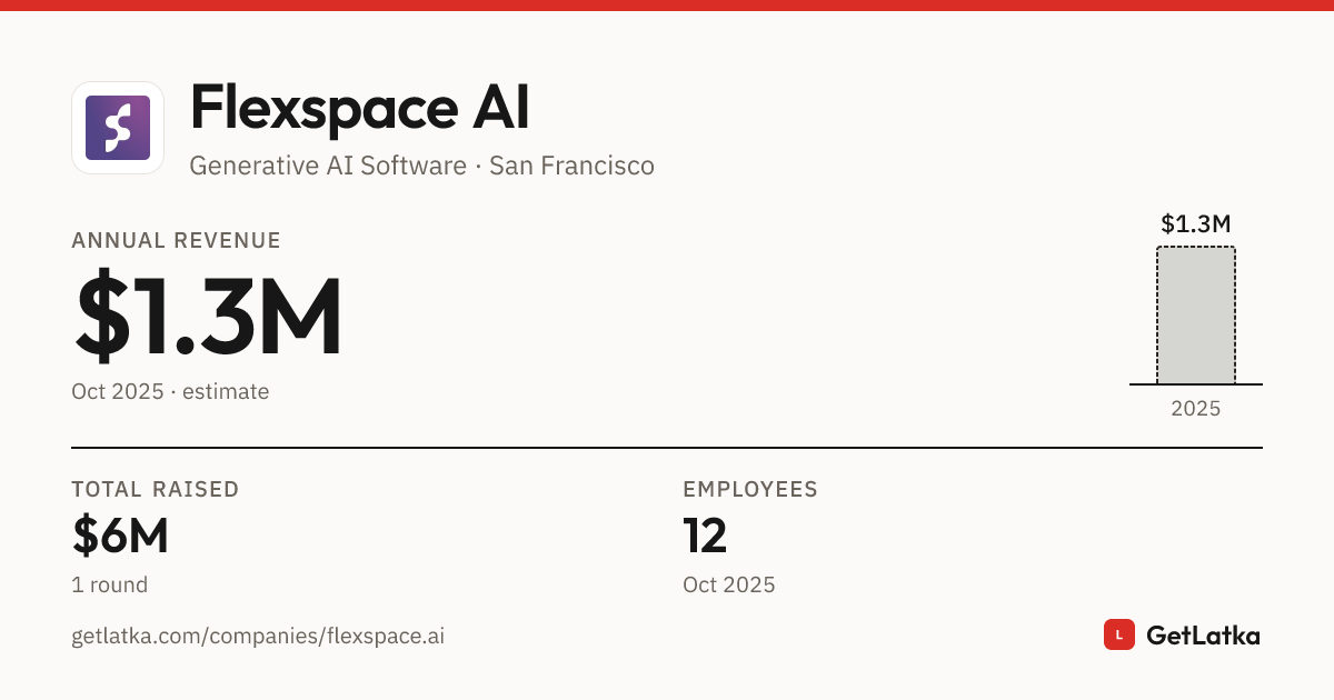 Flexspace AI Revenue 2025: $1.3M Est. ARR, $4M Valuation