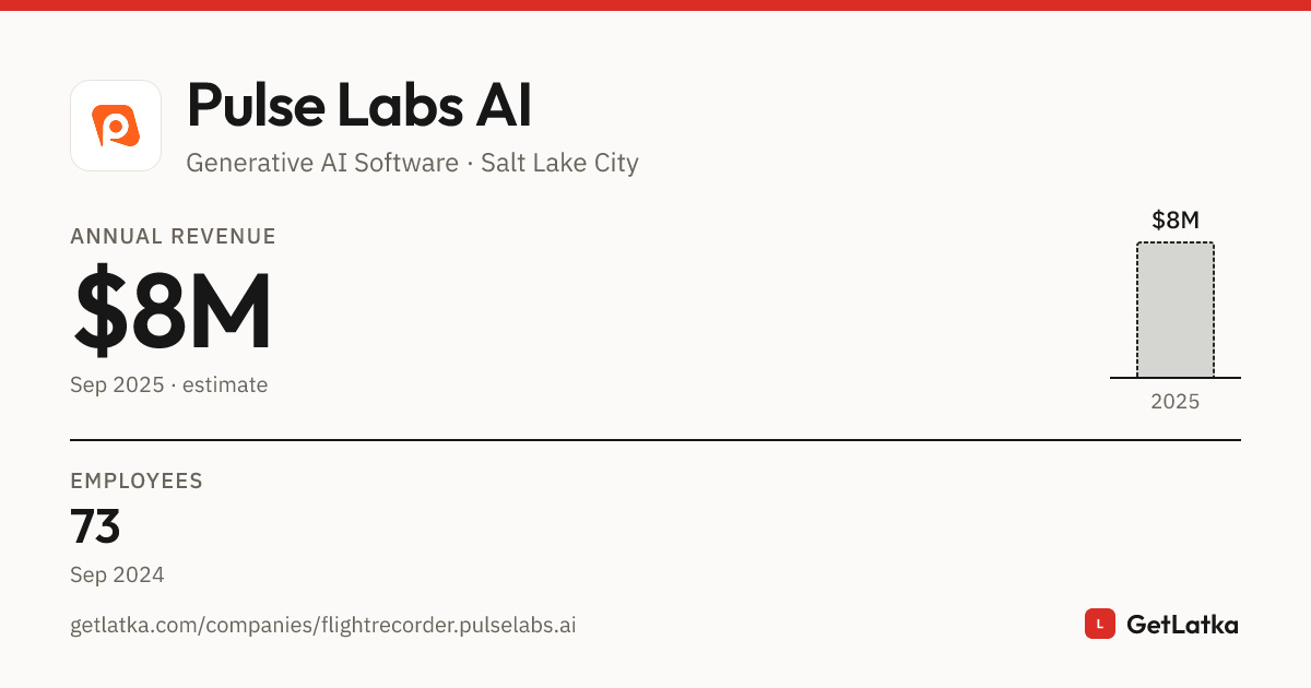 Pulse Labs AI Revenue 2025: $8M Est. ARR, $24.1M Valuation