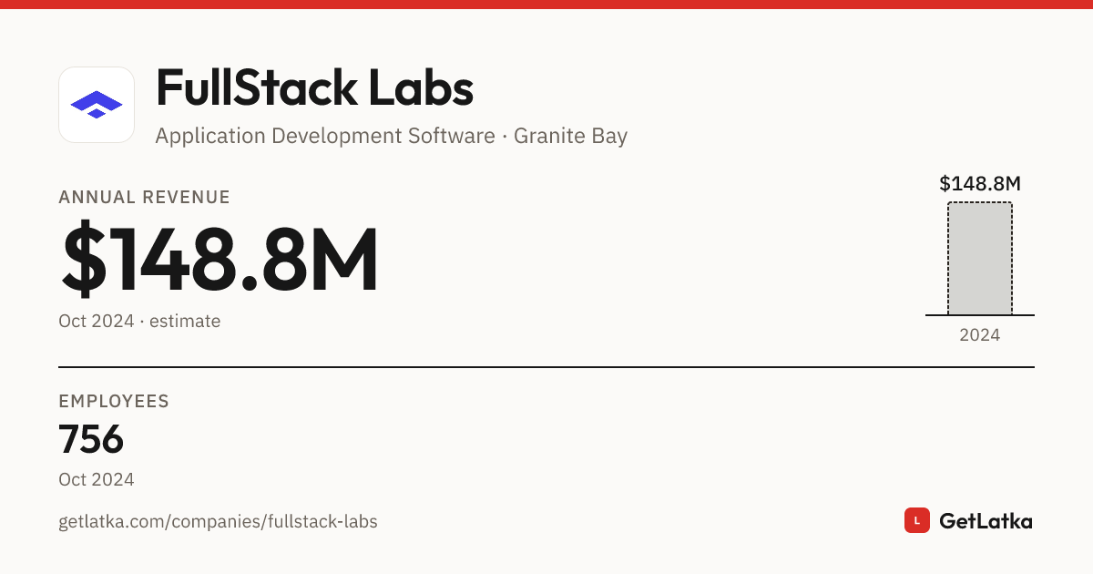 FullStack Labs Revenue 2024: $148.8M ARR, $446.4M Valuation
