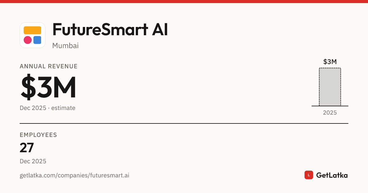 FutureSmart AI Revenue 2025: $3M ARR, $8.9M Valuation