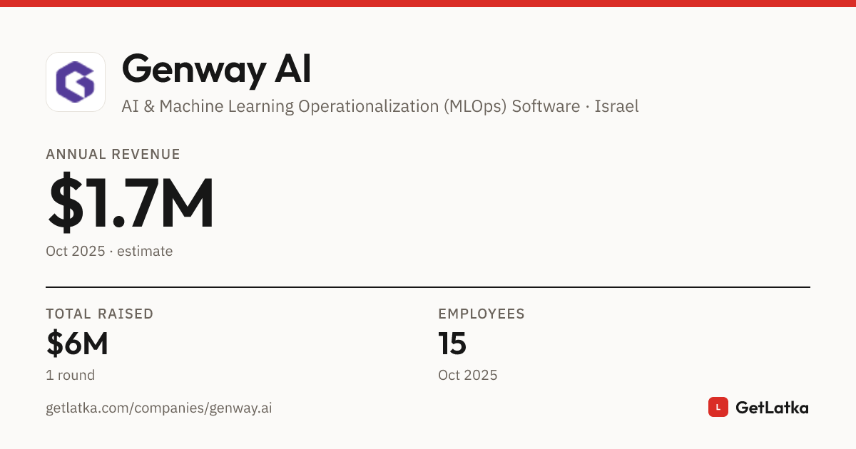 Genway AI Revenue 2025: $1.7M Est. ARR, $5M Valuation