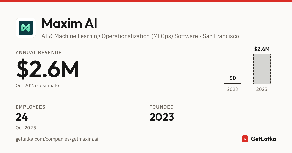 Maxim AI Revenue, Valuation & Funding History (2025)