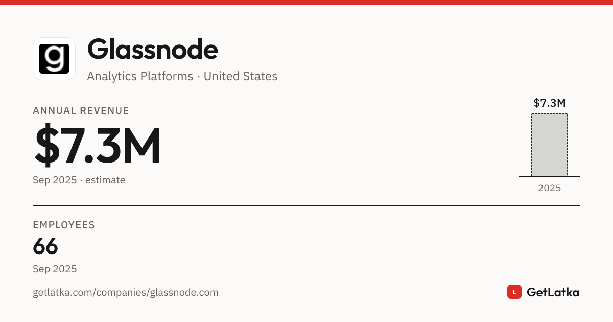 Glassnode Revenue, Valuation & Funding History (2025)