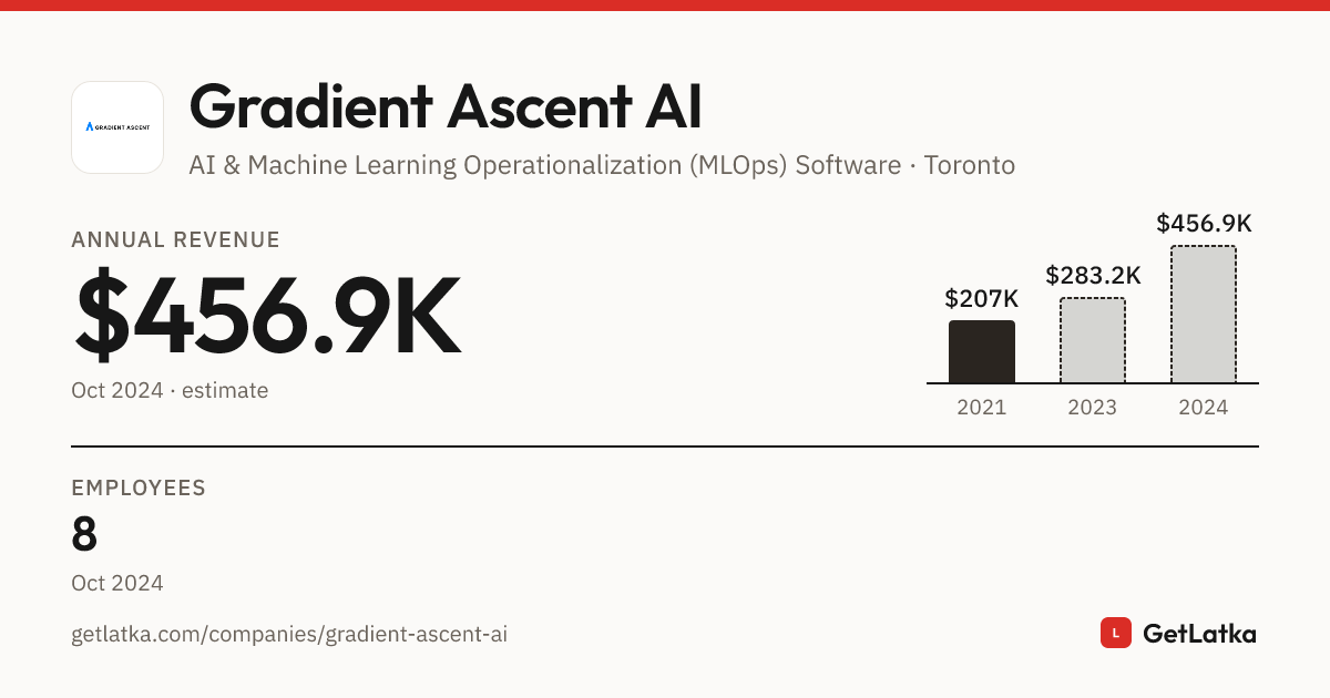 Gradient Ascent AI Revenue 2024: $456.9K Est. ARR
