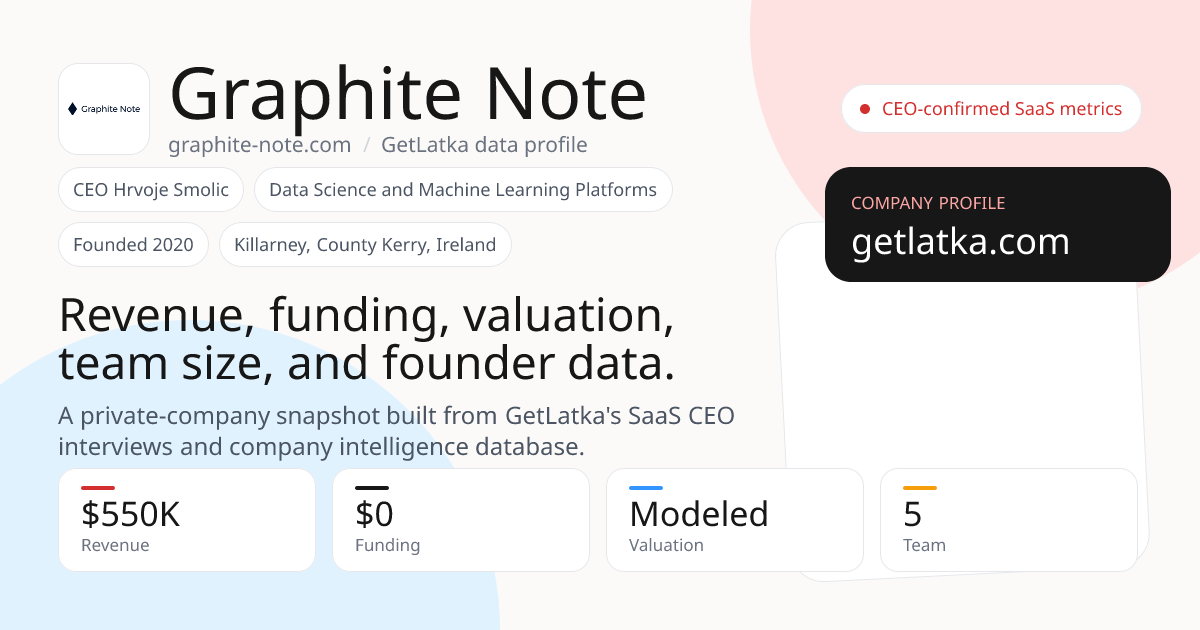 Graphite Note Revenue 2025: $550K Est. ARR, $1.7M Valuation