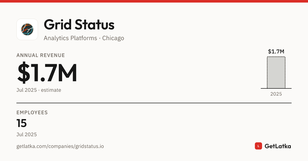 Grid Status Revenue 2025: $1.7M Est. ARR, $5M Valuation