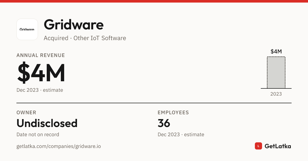 Gridware Gridware Revenue 2023: $4M ARR (Bootstrapped)